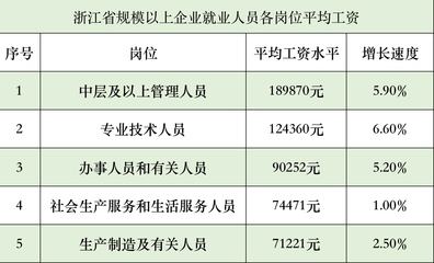 浙江高温费发放标准2023 企业服务指南