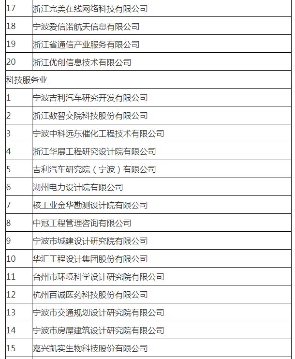浙江省2022年度服务业重点行业规上企业“亩产效益”领跑者建议名单公示