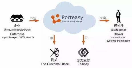 跨境无忧携手美国供应链巨头，推动进出口业务全流程智能化